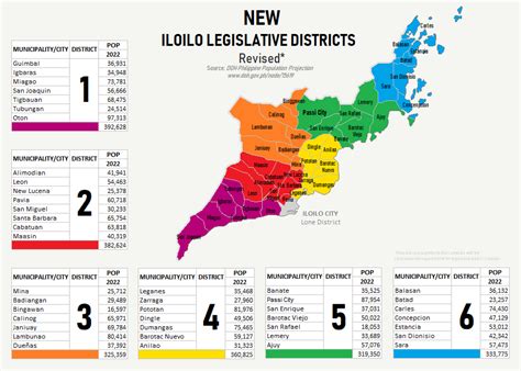 1st district of iloilo|Districts of the Province of Iloilo .